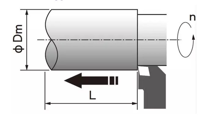 常用车削加工计算公式汇总