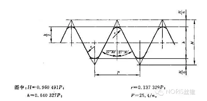 Bspp Thread Chart Pdf